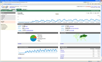 Google Analytics